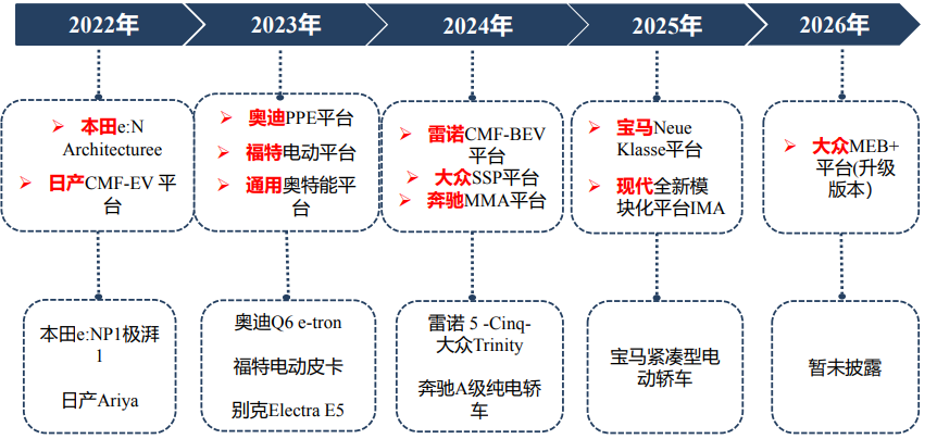 bifa·必发(中国)唯一官方网站