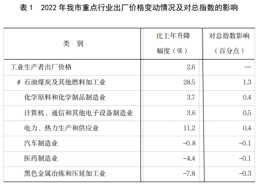 bifa·必发(中国)唯一官方网站