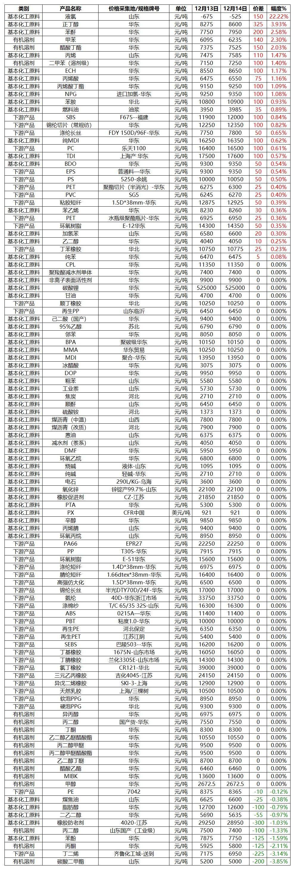 bifa·必发(中国)唯一官方网站