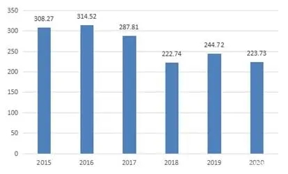 bifa·必发(中国)唯一官方网站