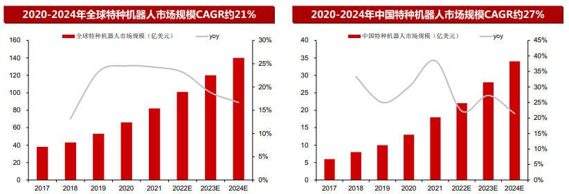 bifa·必发(中国)唯一官方网站