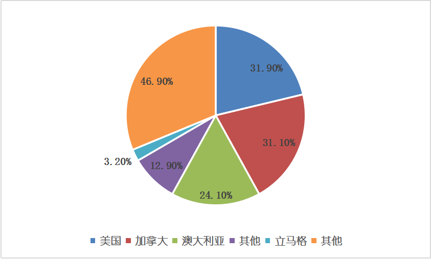 bifa·必发(中国)唯一官方网站