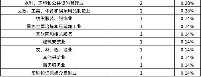 bifa·必发(中国)唯一官方网站