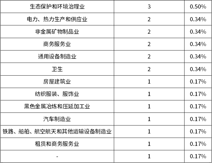 bifa·必发(中国)唯一官方网站