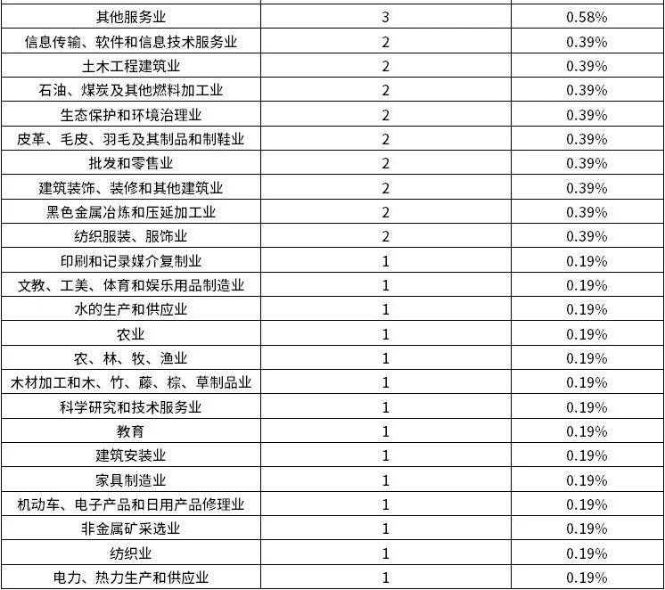 bifa·必发(中国)唯一官方网站