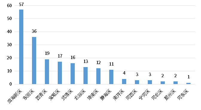 bifa·必发(中国)唯一官方网站