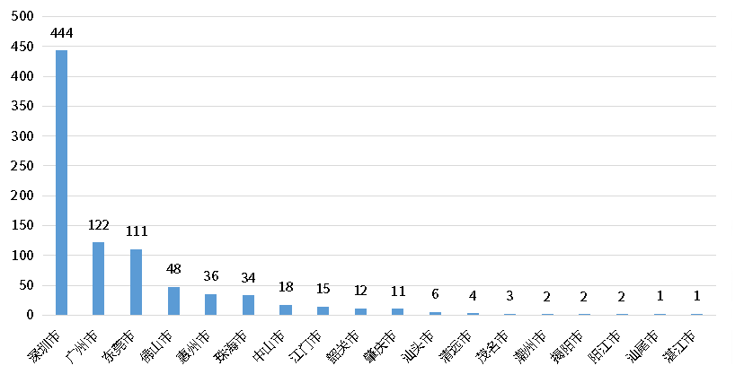 bifa·必发(中国)唯一官方网站