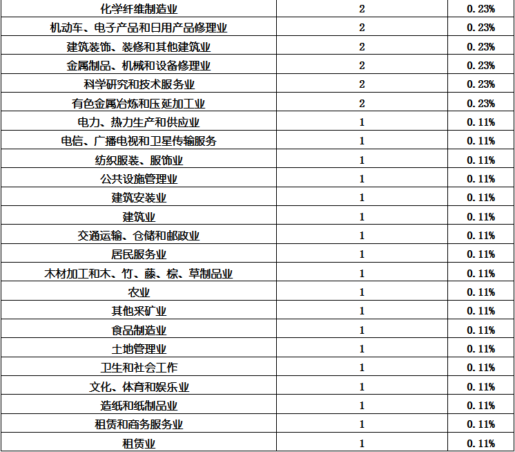 bifa·必发(中国)唯一官方网站