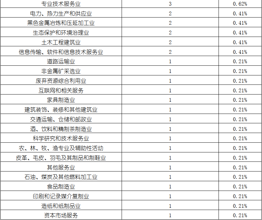 bifa·必发(中国)唯一官方网站