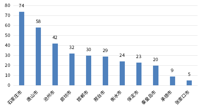 bifa·必发(中国)唯一官方网站