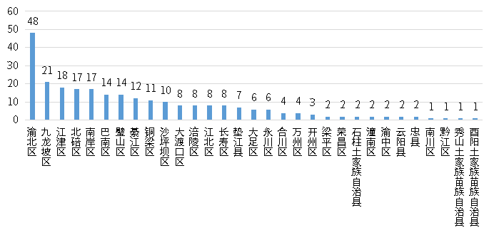 bifa·必发(中国)唯一官方网站