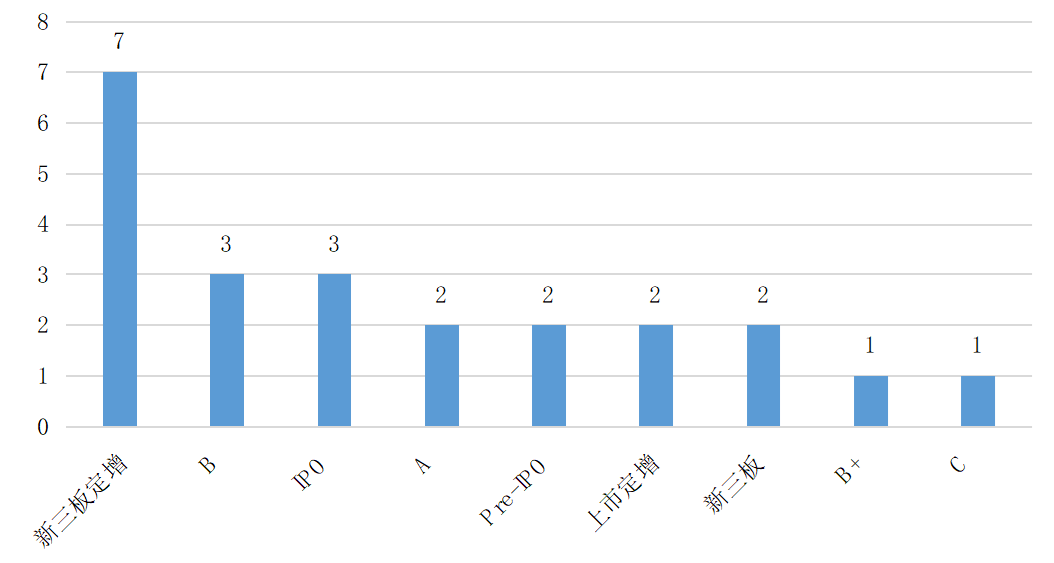 bifa·必发(中国)唯一官方网站