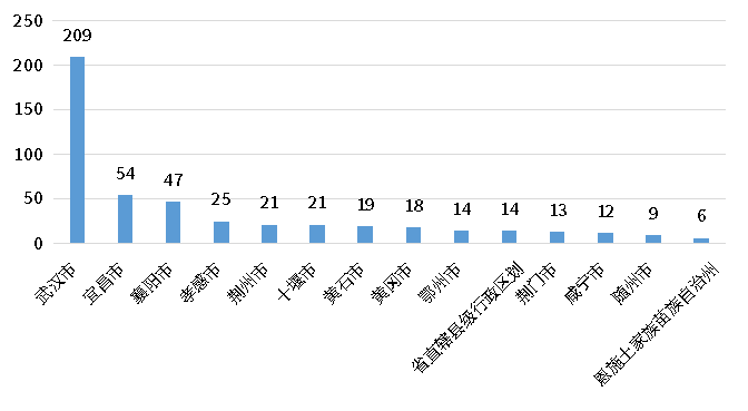 bifa·必发(中国)唯一官方网站