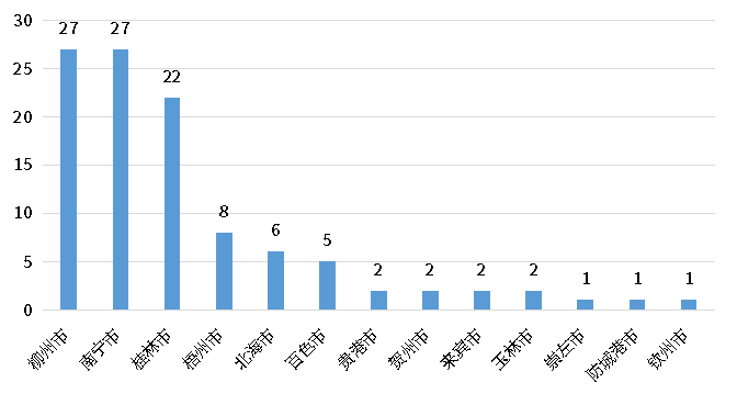 bifa·必发(中国)唯一官方网站