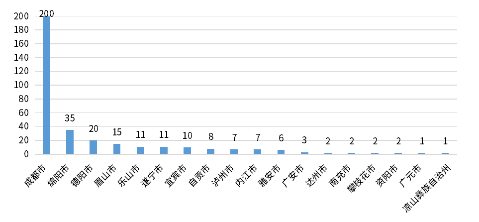 bifa·必发(中国)唯一官方网站