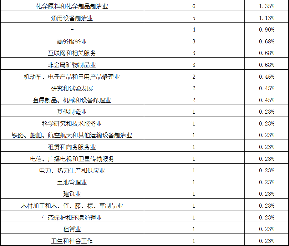 bifa·必发(中国)唯一官方网站