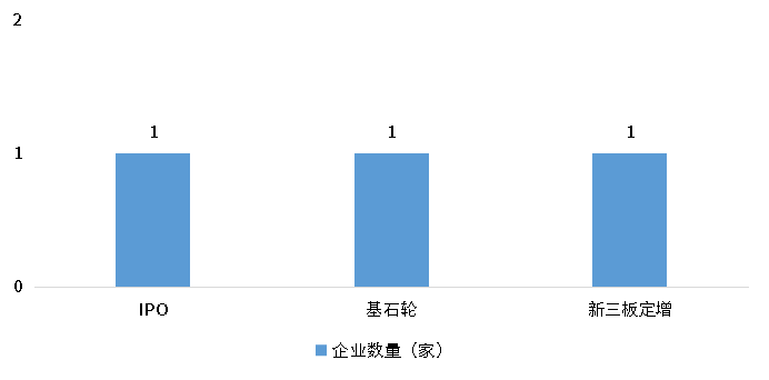 bifa·必发(中国)唯一官方网站