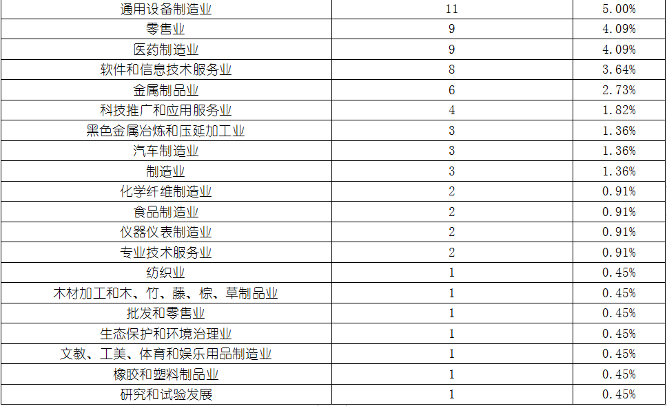 bifa·必发(中国)唯一官方网站