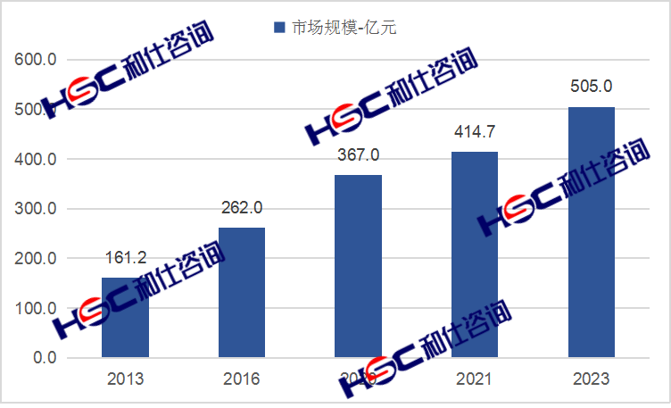 bifa·必发(中国)唯一官方网站