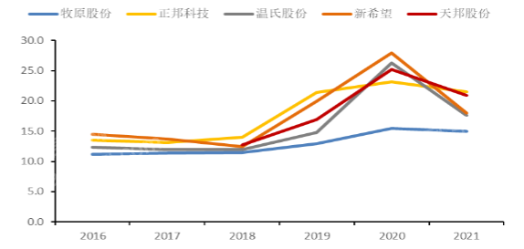 bifa·必发(中国)唯一官方网站