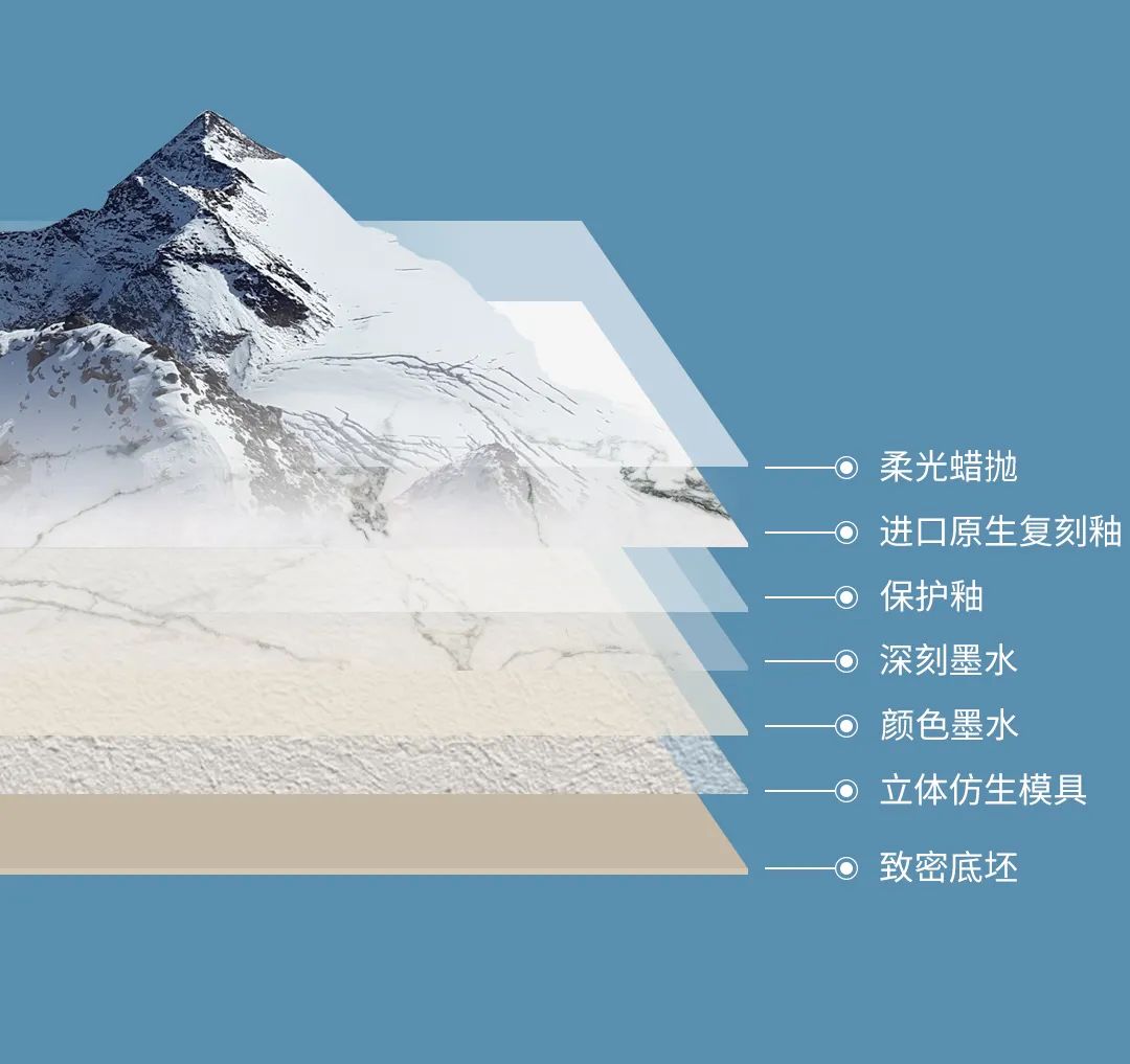 云顶集团珍藏质感砖结构图片