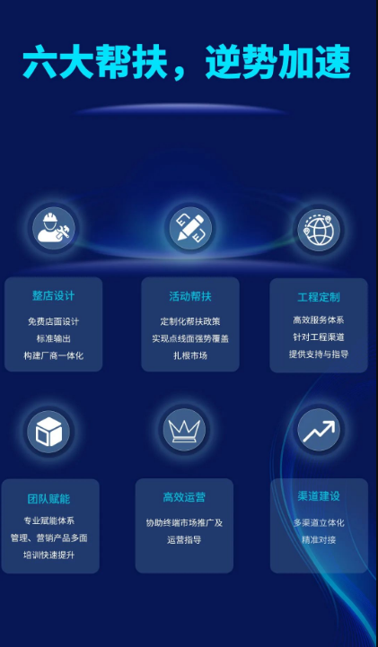 云顶集团地砖六大帮扶政策